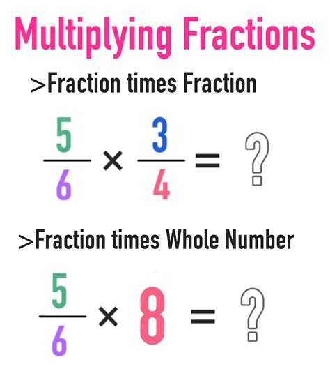 6/3 fraction